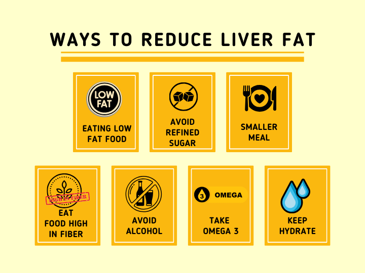 nonalcoholic fatty liver disease