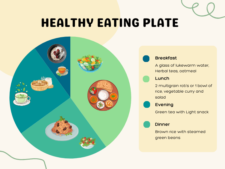 acid reflux diet plan